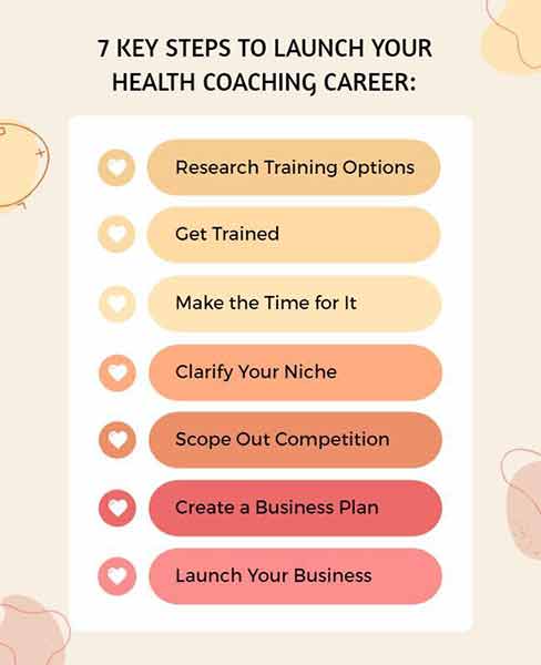 Pastel Life Coaching Steps Flyer Template
